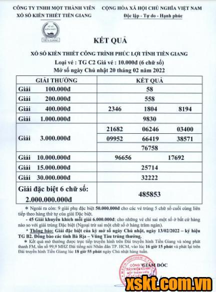XSTG ngày 20/2/2022