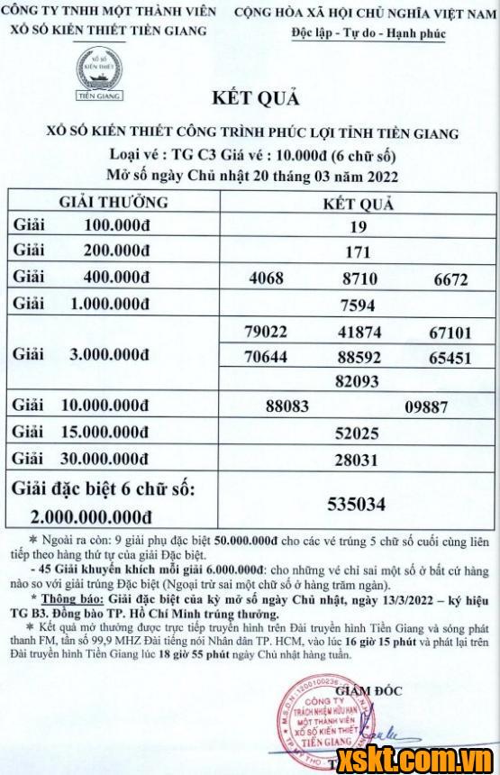 XSTG ngày 20/3/2022