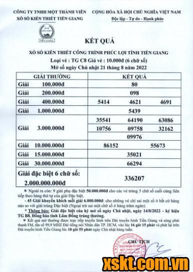 XSTG ngày 21/8/2022