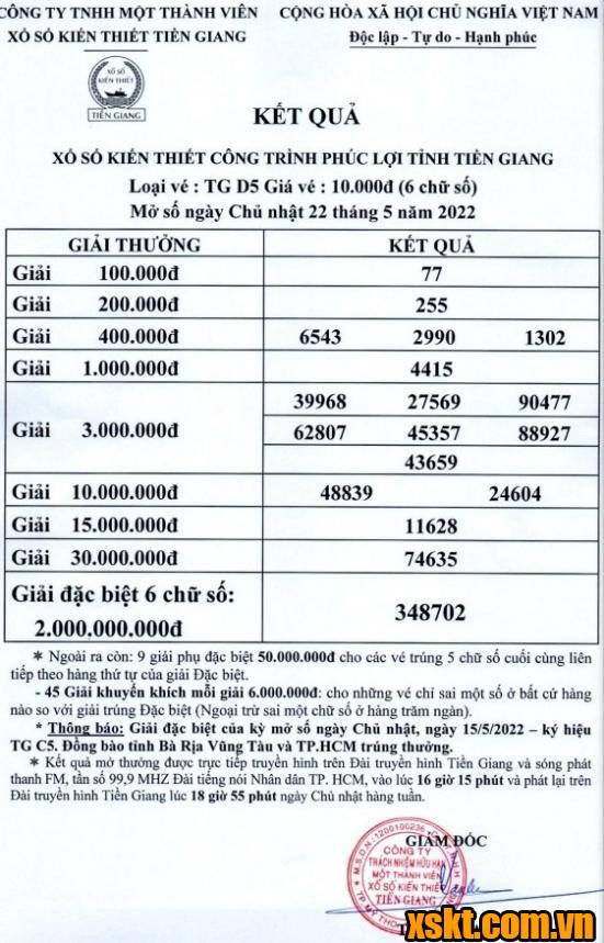 XSTG ngày 22/5/2022