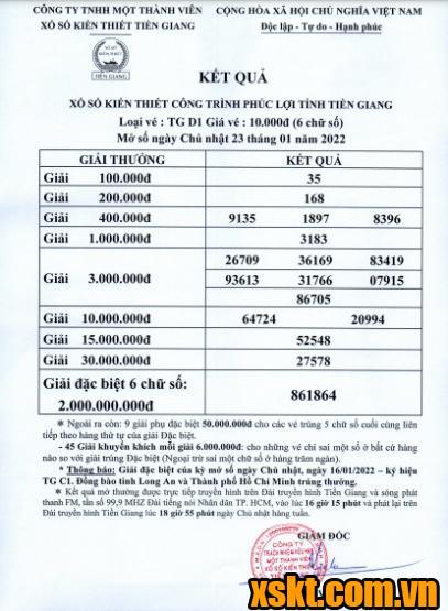 XSTG ngày 23/1/2022
