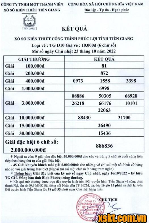 XSTG ngày 23/10/2022