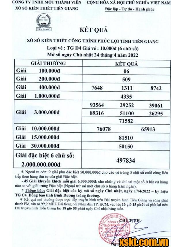 XSTG ngày 24/4/2022