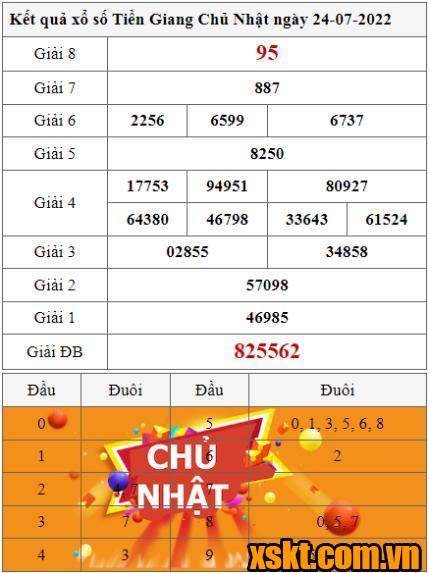 XSTG ngày 24/7/2022
