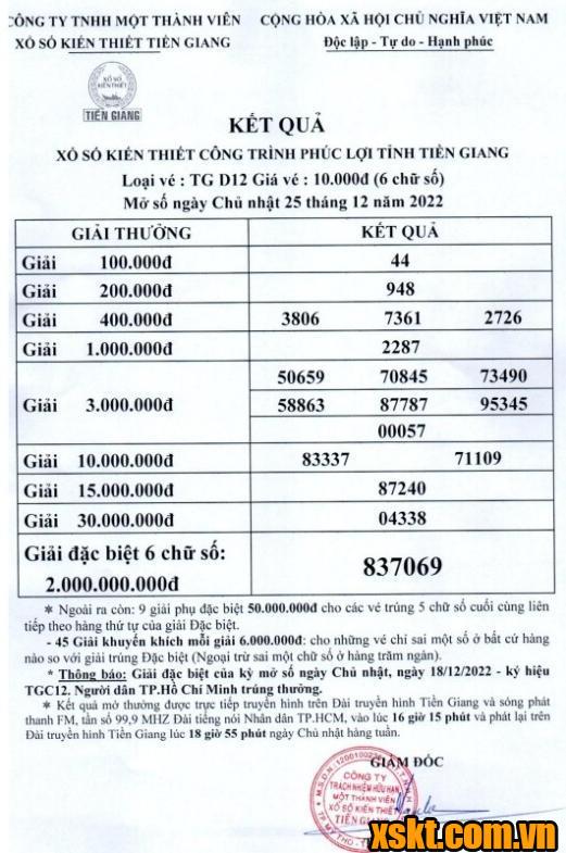 XSTG ngày 25/12/2022