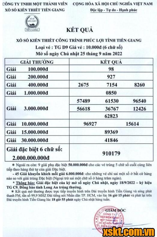 XSTG ngày 25/9/2022