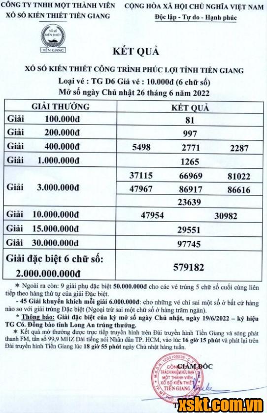 XSTG ngày 26/6/2022