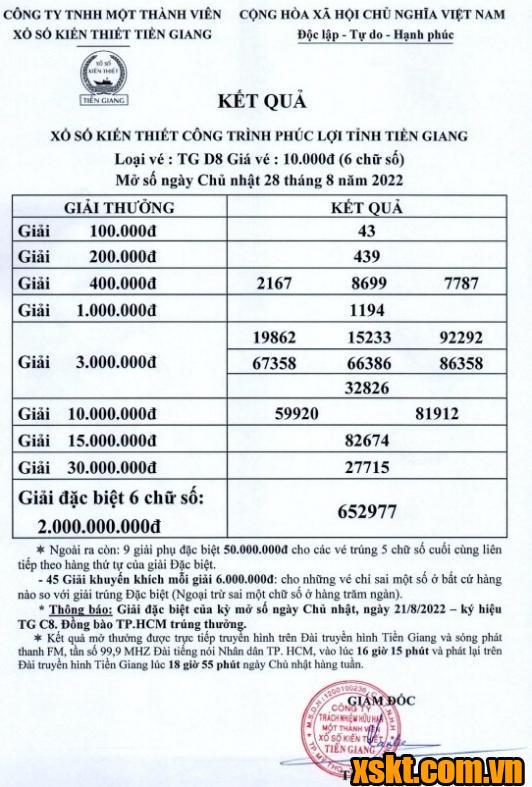 XSTG ngày 28/8/2022