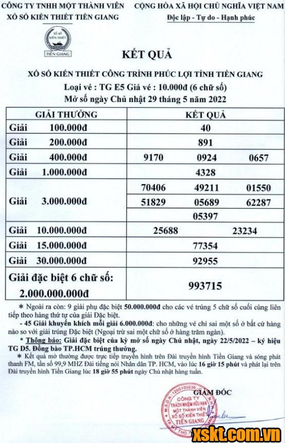 XSTG ngày 29/5/2022