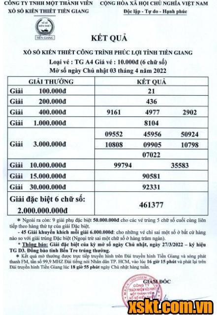 XSTG ngày 3/4/2022