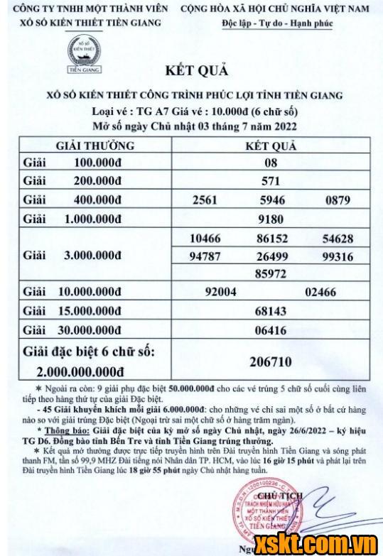 XSTG ngày 3/7/2022