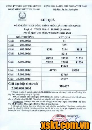 XSTG ngày 30/1/2022