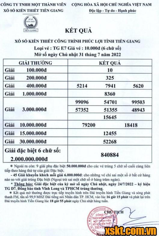XSTG ngày 31/7/2022