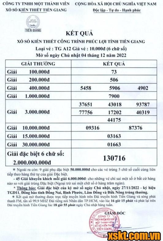 XSTG ngày 4/12/2022