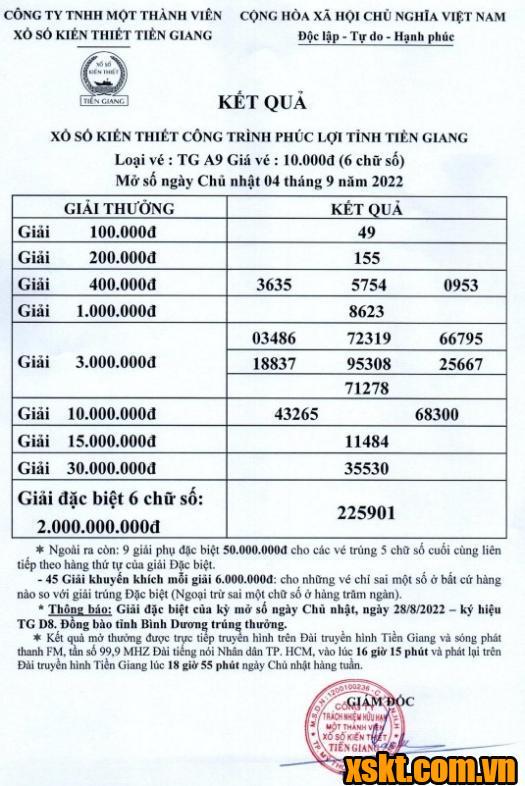 XSTG ngày 4/9/2022