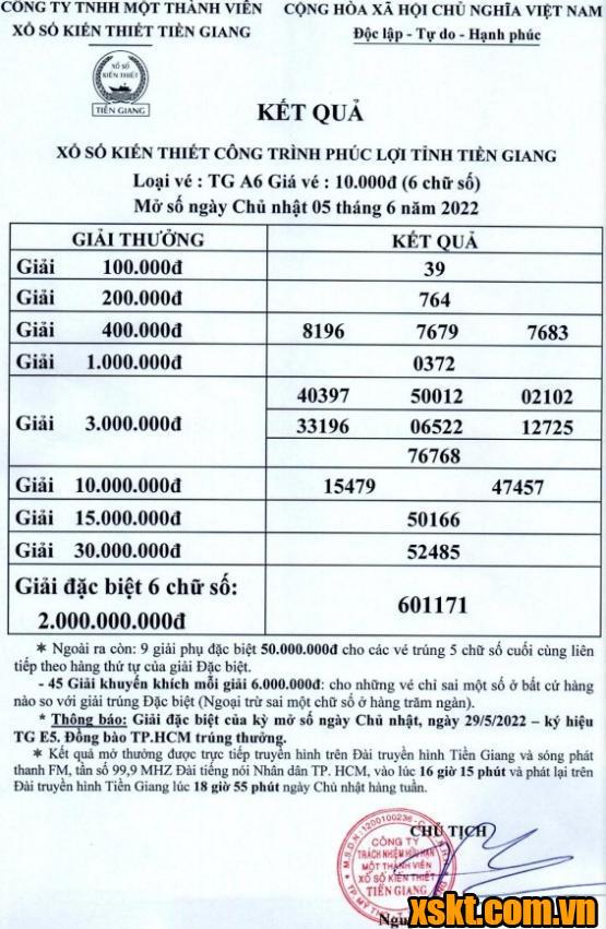 XSTG ngày 5/6/2022