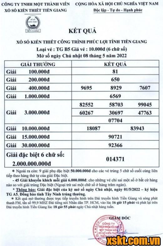 XSTG ngày 8/5/2022