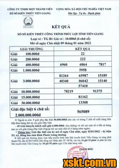XSTG ngày 9/1/2022