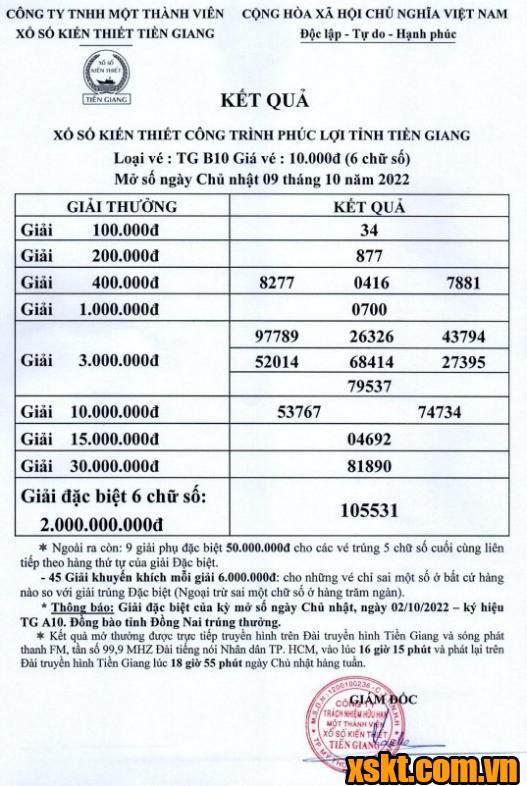 XSTG ngày 9/10/2022