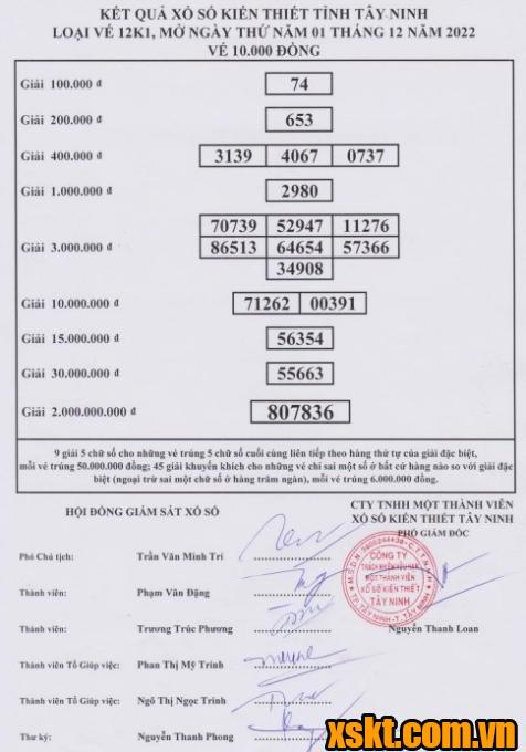 XSTN ngày 1/12/2022