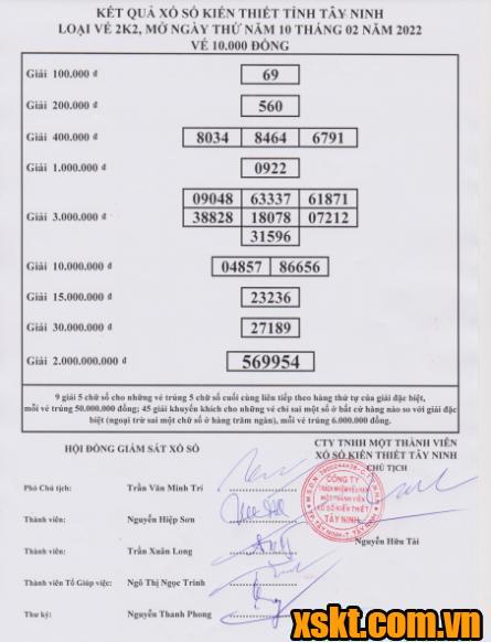 XSTN ngày 10/2/2022