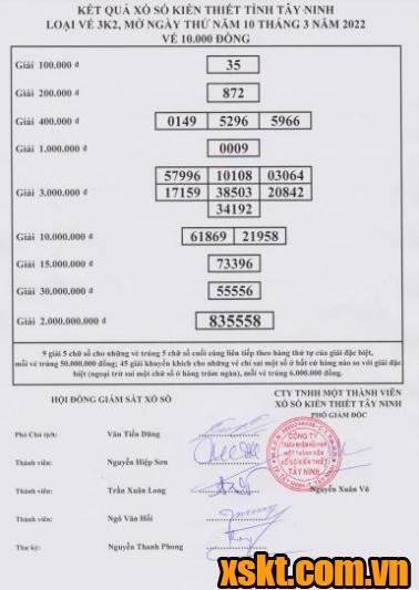 XSTN ngày 10/3/2022