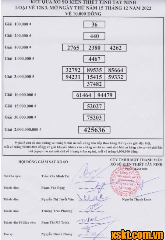 XSTN ngày 15/12/2022