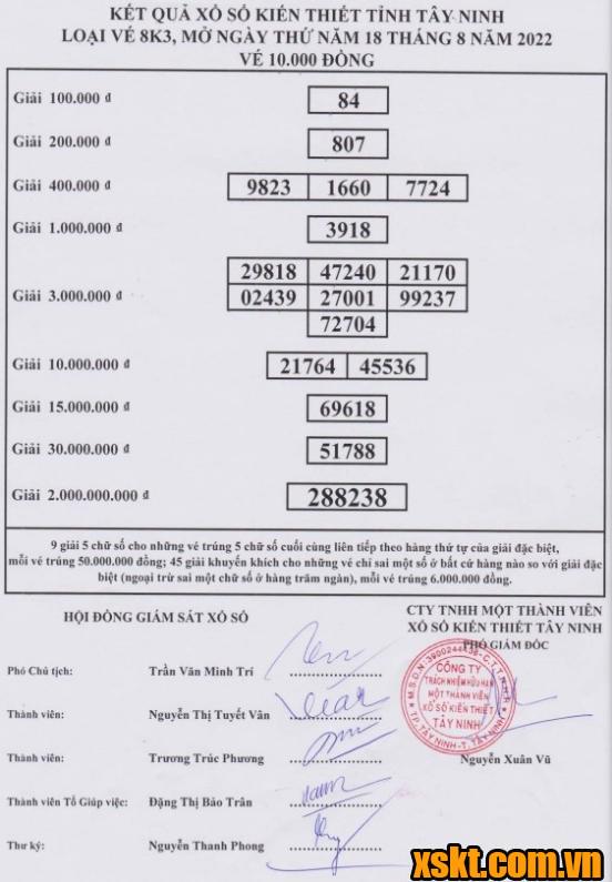 XSTN ngày 18/8/2022