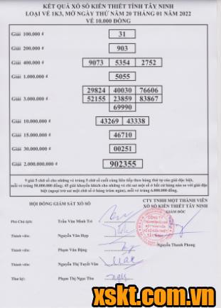 XSTN ngày 20/1/2022