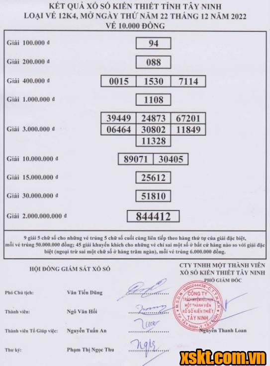 XSTN ngày 22/12/2022