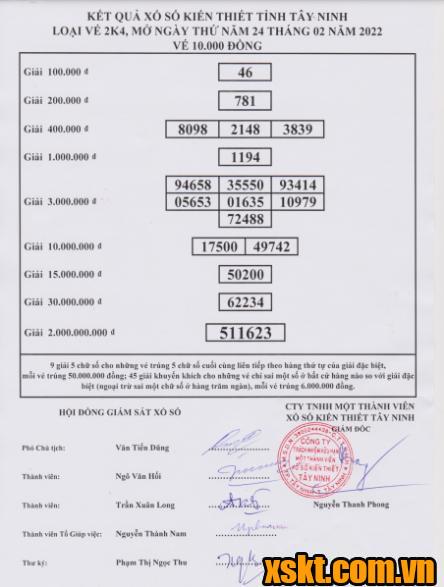 XSTN ngày 24/2/2022