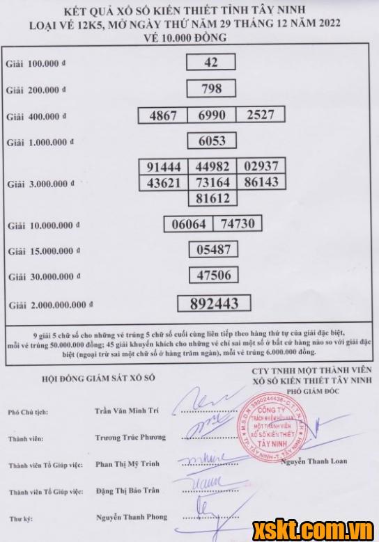 XSTN ngày 29/12/2022