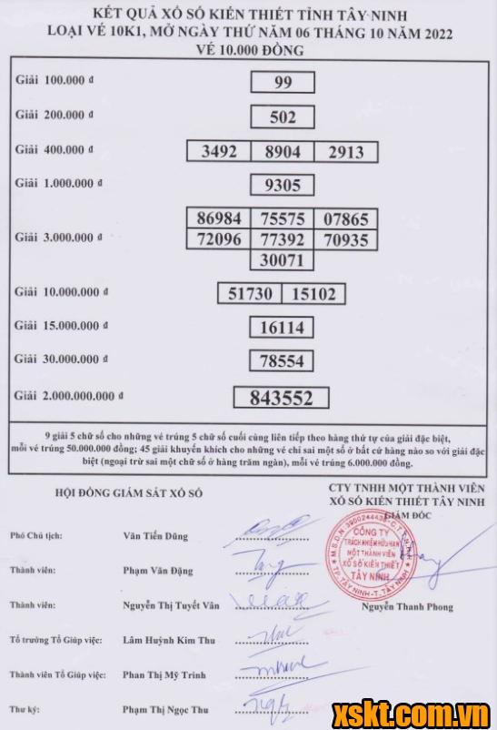 XSTN ngày 6/10/2022