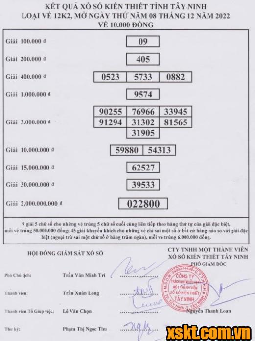 XSTN ngày 8/12/2022