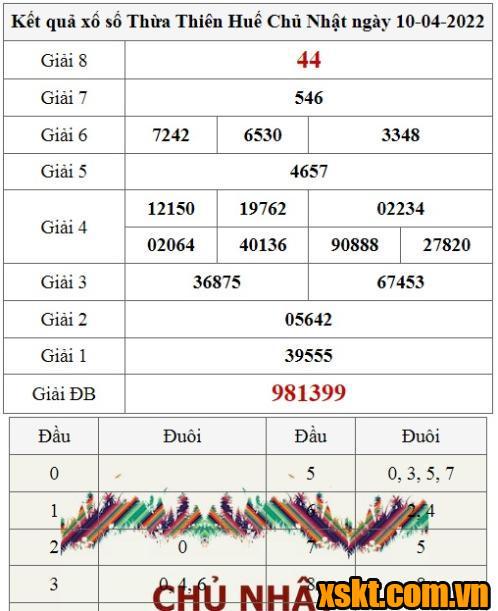 XSTTH ngày 10/4/2022