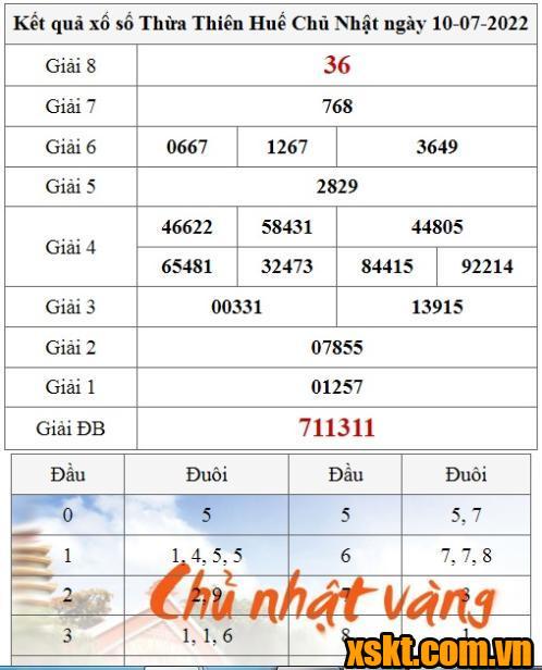 XSTTH ngày 10/7/2022