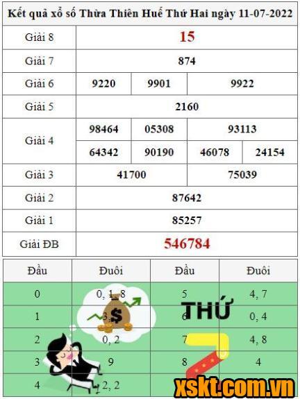 XSTTH ngày 11/7/2022