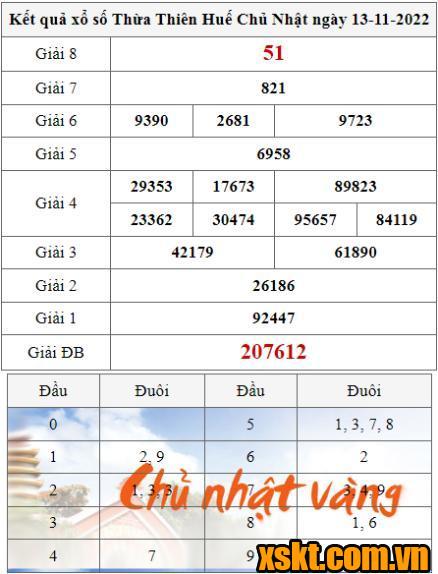 XSTTH ngày 13/11/2022