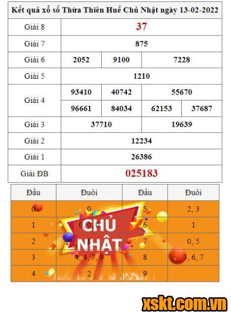 XSTTH ngày 13/2/2022