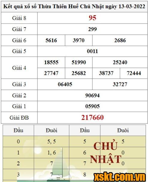 XSTTH ngày 13/3/2022