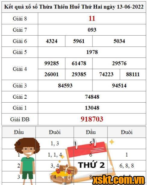 XSTTH ngày 13/6/2022
