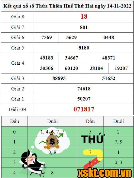 XSTTH ngày 14/11/2022