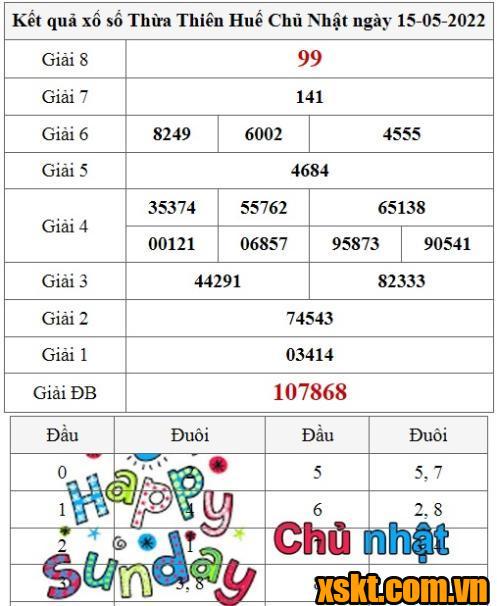 XSTTH ngày 15/5/2022