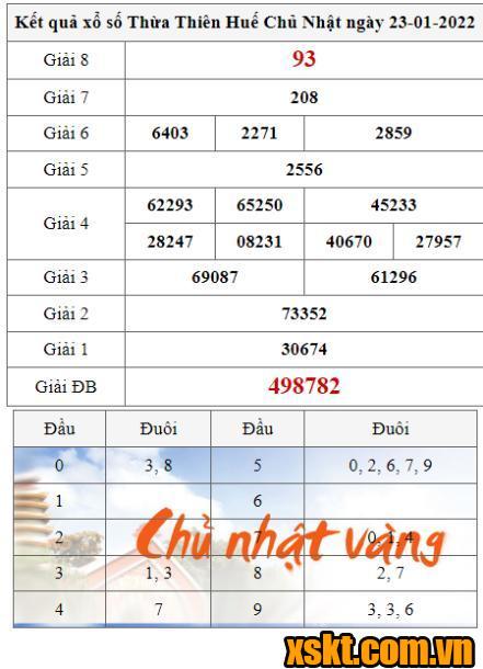 XSTTH ngày 16/1/2022