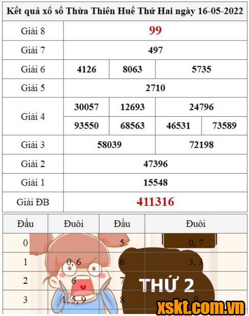 XSTTH ngày 16/5/2022