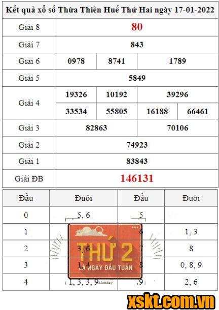 XSTTH ngày 17/1/2022