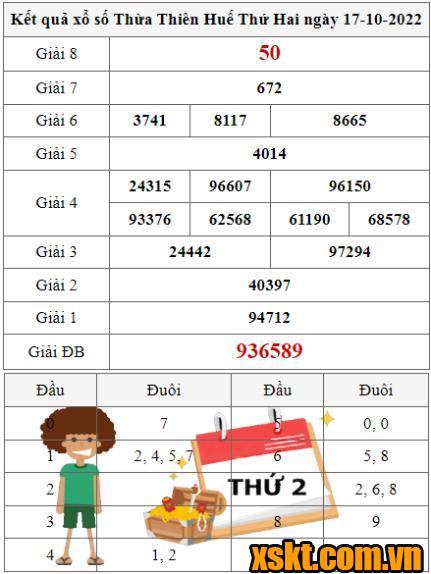 XSTTH ngày 17/10/2022