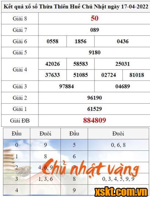 XSTTH ngày 17/4/2022