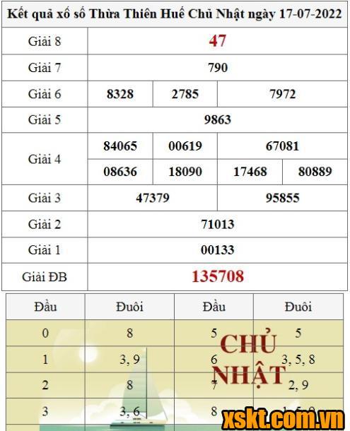 XSTTH ngày 17/7/2022