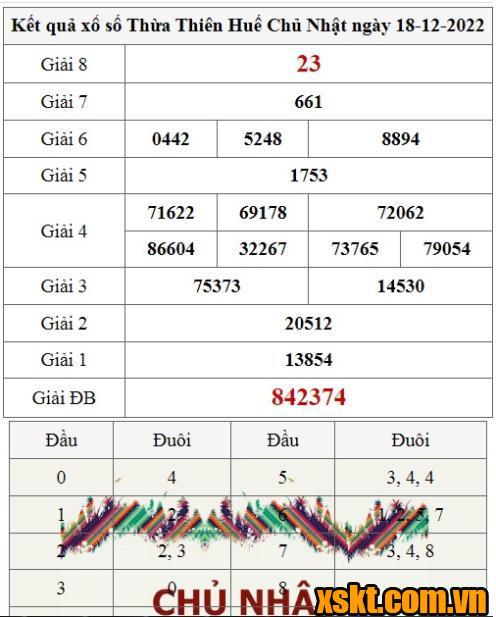 XSTTH ngày 18/12/2022